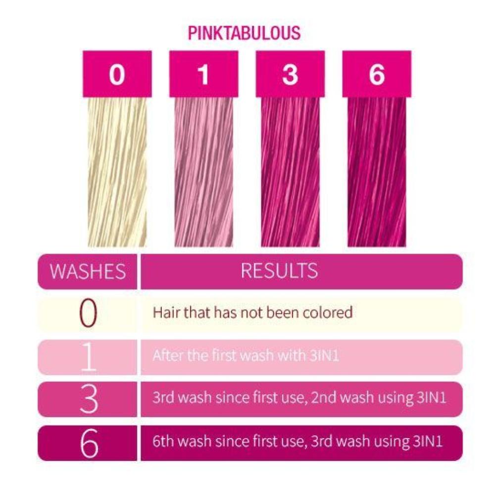 Punky Colour 3 in 1 Color Depositing Shampoo + Conditioner 