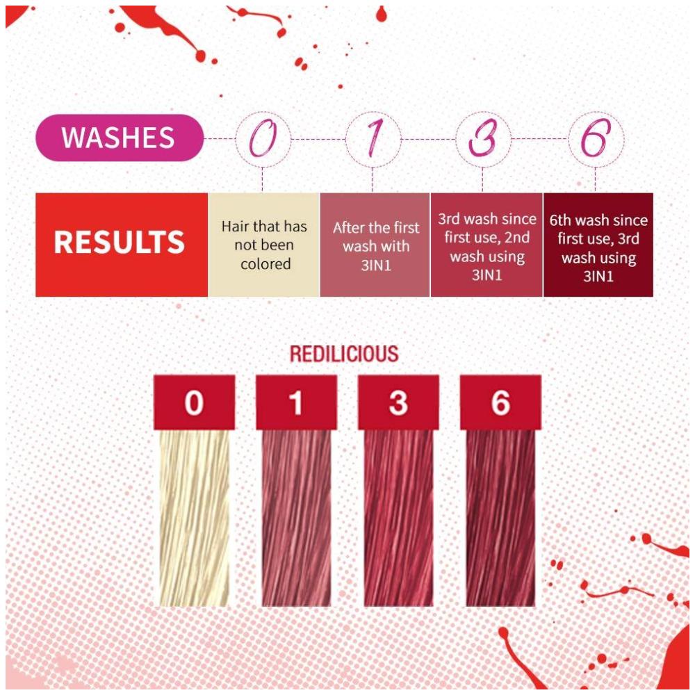 Punky Colour 3 in 1 Color Depositing Shampoo